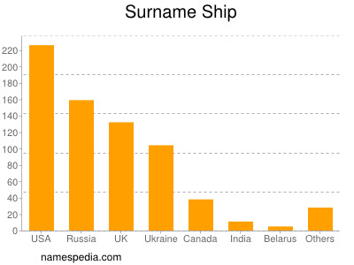 Surname Ship