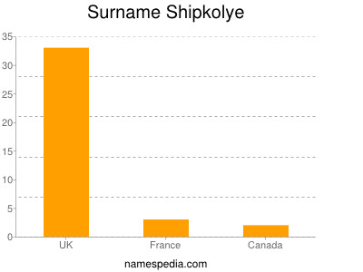 Familiennamen Shipkolye
