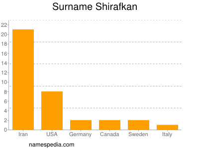 Surname Shirafkan