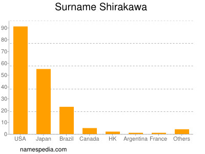nom Shirakawa