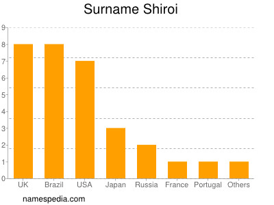 Surname Shiroi