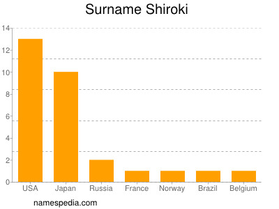 Surname Shiroki