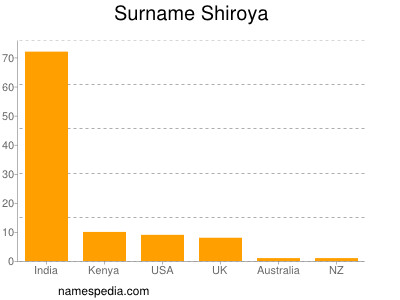 Surname Shiroya
