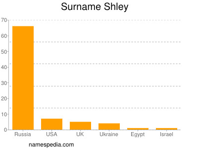 Surname Shley