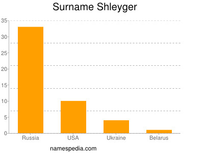 Surname Shleyger