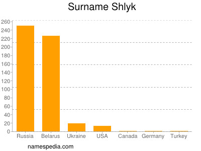 nom Shlyk