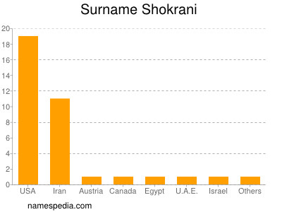 Familiennamen Shokrani