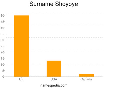 Surname Shoyoye