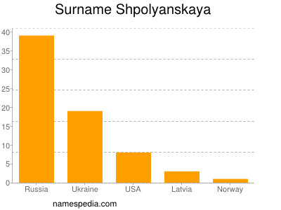 Familiennamen Shpolyanskaya