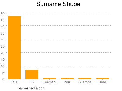 Surname Shube