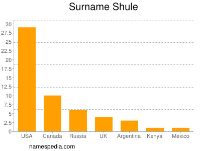 Familiennamen Shule