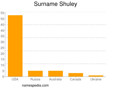 Familiennamen Shuley