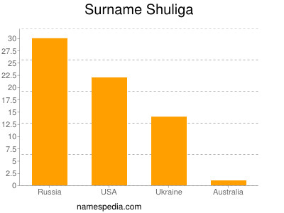 Surname Shuliga