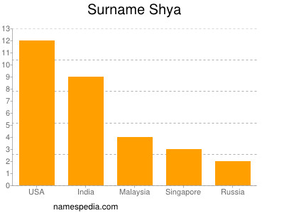 Familiennamen Shya