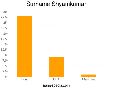 Surname Shyamkumar
