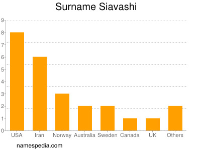 Surname Siavashi