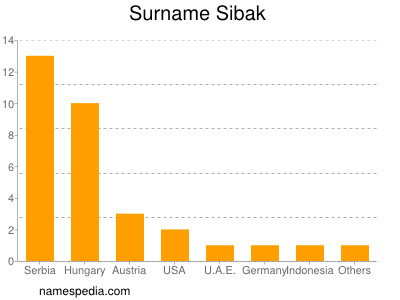 Surname Sibak