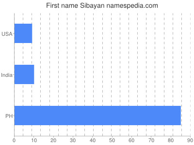 prenom Sibayan