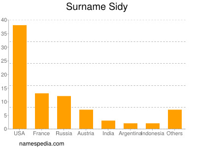 Surname Sidy