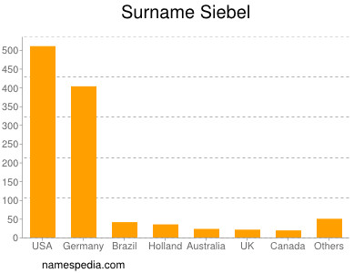 Surname Siebel