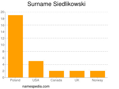 Familiennamen Siedlikowski