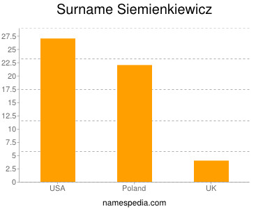 Surname Siemienkiewicz