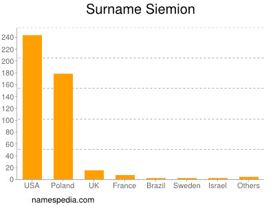 Surname Siemion