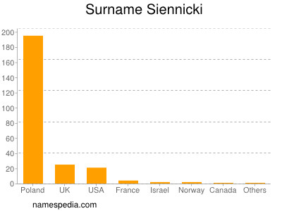Surname Siennicki