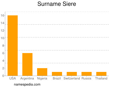 Surname Siere