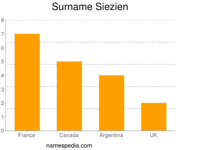 Surname Siezien