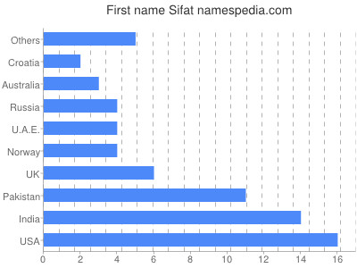 Given name Sifat
