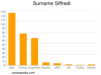 Surname Siffredi