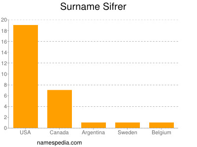 Surname Sifrer