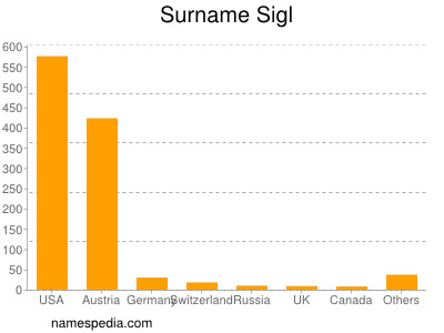 Surname Sigl