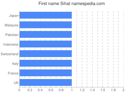 Given name Sihat