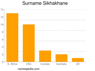 Familiennamen Sikhakhane