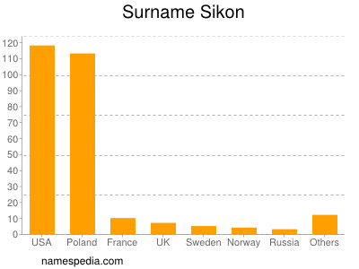 Surname Sikon