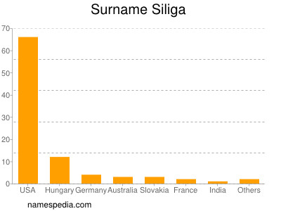Surname Siliga