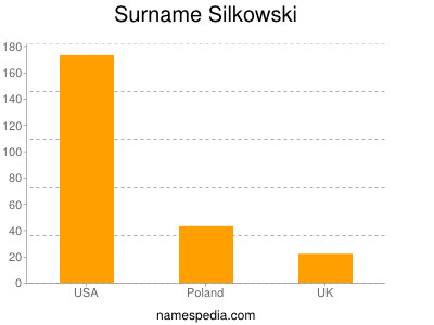 Surname Silkowski