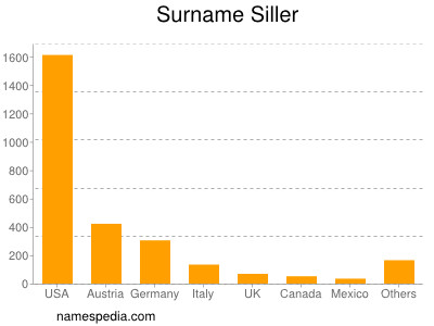 Surname Siller