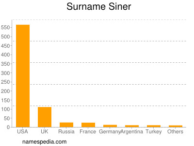 Surname Siner