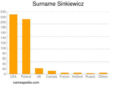 nom Sinkiewicz