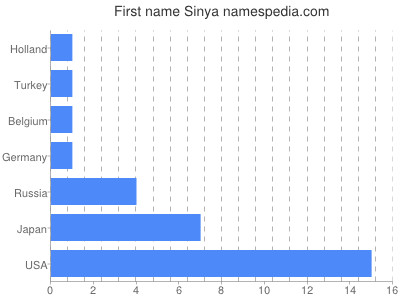 Given name Sinya