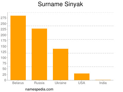 Surname Sinyak