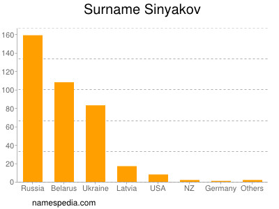 nom Sinyakov