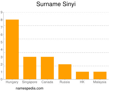 Familiennamen Sinyi