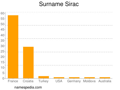 Surname Sirac