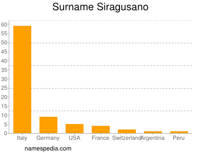 Surname Siragusano