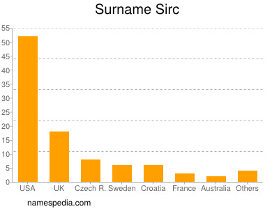 Surname Sirc