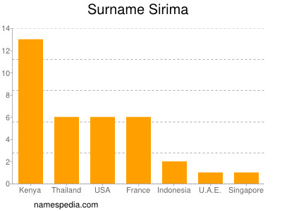 Surname Sirima